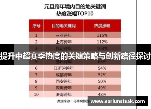 提升中超赛季热度的关键策略与创新路径探讨