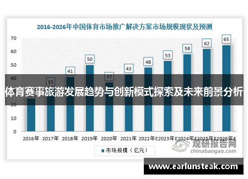 体育赛事旅游发展趋势与创新模式探索及未来前景分析