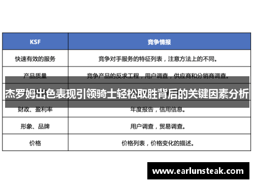 杰罗姆出色表现引领骑士轻松取胜背后的关键因素分析