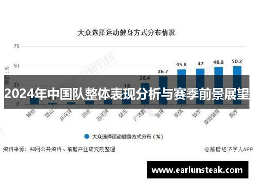 2024年中国队整体表现分析与赛季前景展望
