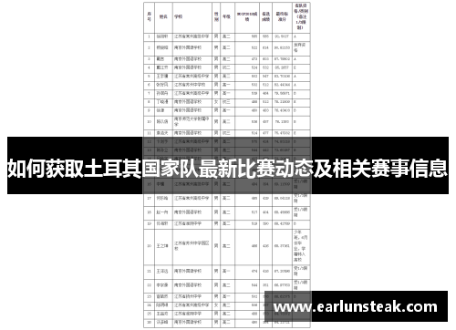 如何获取土耳其国家队最新比赛动态及相关赛事信息
