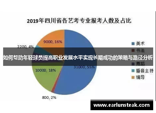 如何帮助年轻球员提高职业发展水平实现长期成功的策略与路径分析